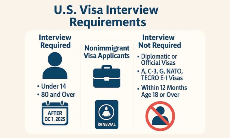 U.S. Embassy Updates Visa Requirements for Costa Ricans